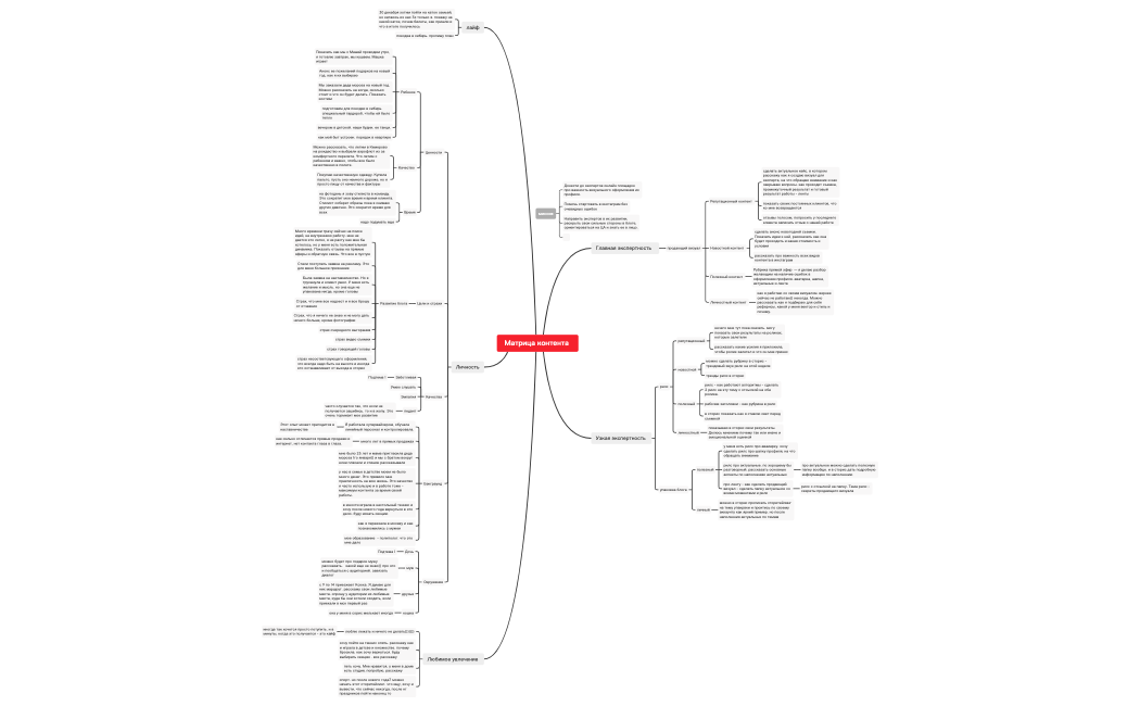 Матрица контента 