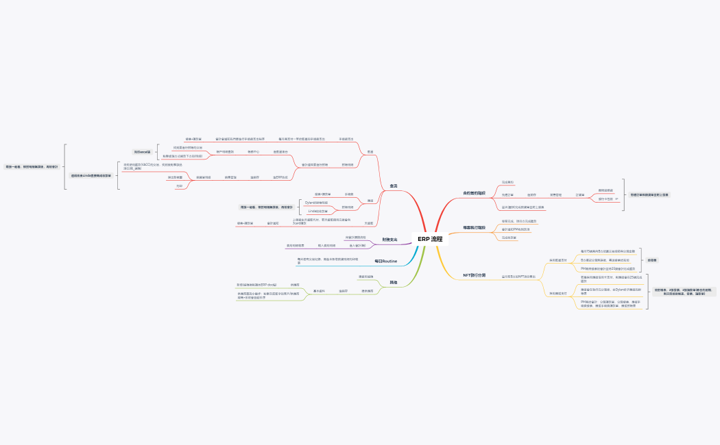 Jcard 業務 ERP 流程