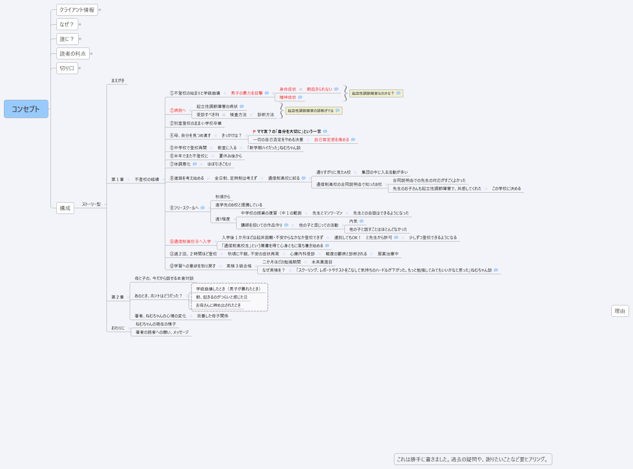 すずきりょう構成