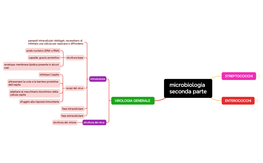 microbiologia seconda parte