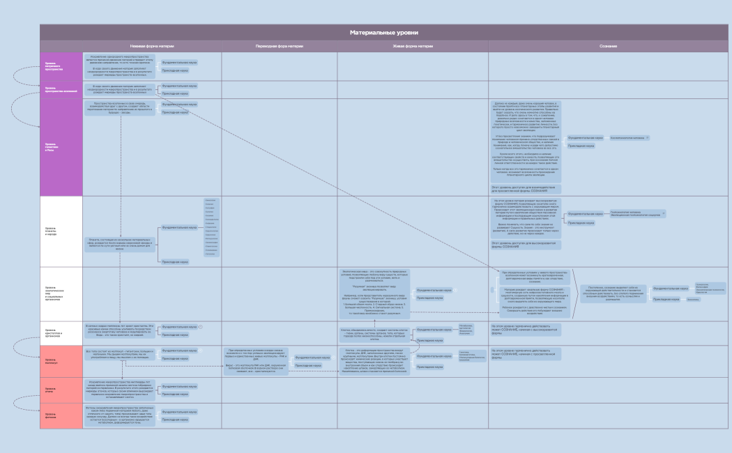 0. Высококачественная_фундаментальная_информация _15