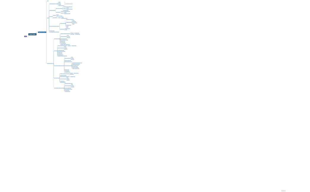 Новый клиент