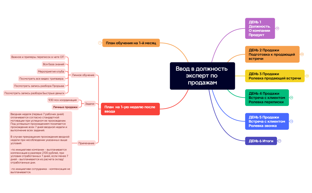 Ввод в должность эксперт