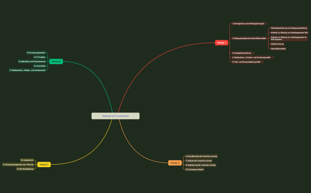 Fachwirt im E-Commerce3