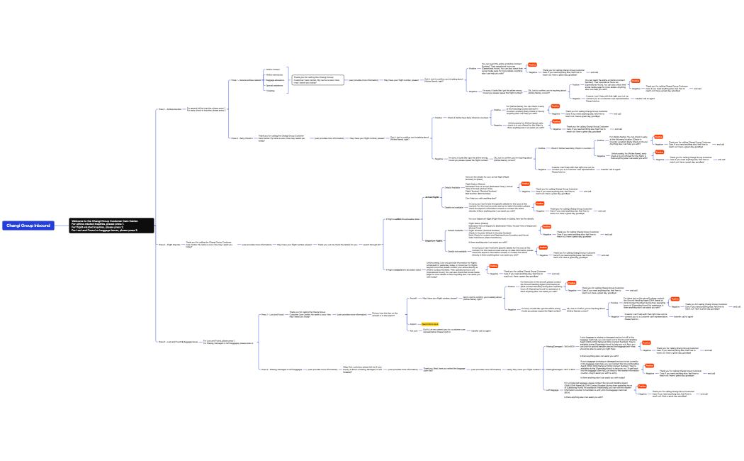 Changi Group Inbound