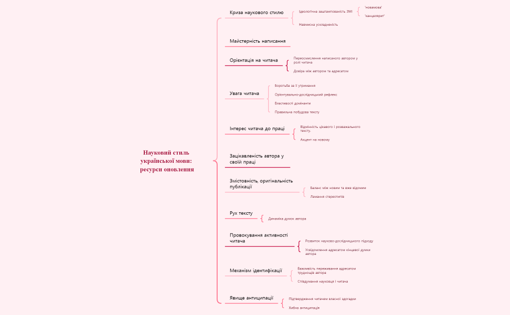 Світлик М. В. Науковий стиль української мови