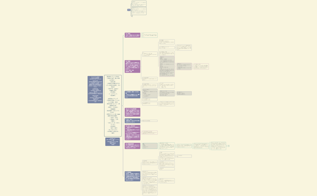 【獲得時ヒアリング項目】・企業名  屋号（個人事業主の場合）：・商談日時：　※具体的な掲載日がわかっている場合は1時間、その他30分・商談方法：zoom  meets  電話・担当者名：・メールアドレス：・電話番号：■架電時ヒアリング・企業名が間違っていないことを確認：済未・既存企業でないこと：新規既存不明・単発ニーズがある：・掲載職種：・競合有無（スポットワークのみ）：・想定ポジション数 ※GEN業務の場合店舗数：　└人数日：名日　└人数ALL：人月・掲載日：　└決まっている・決まっていない・商談時間：　└30分・60分・知ったきっかけ：・住所確認 ※追従のみ：・備考：