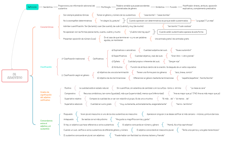 EL ADJETIVO
