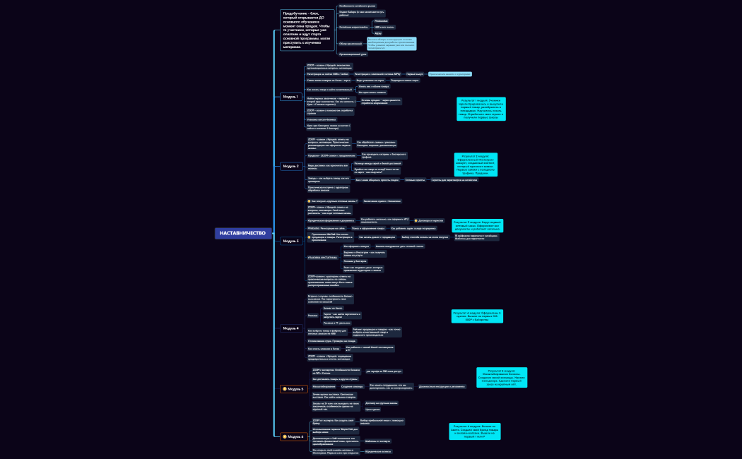 Наставничество. Китай
