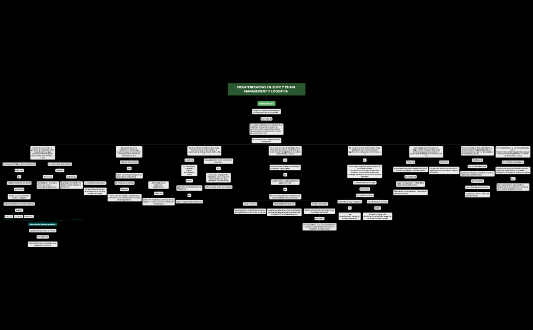 MEGATENDENCIAS EN SUPPLY CHAIN MANAGEMENT Y LOGISTICA 
