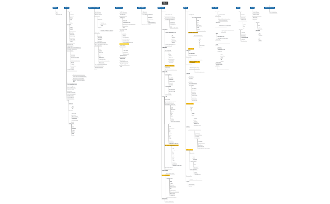 informační-architektura