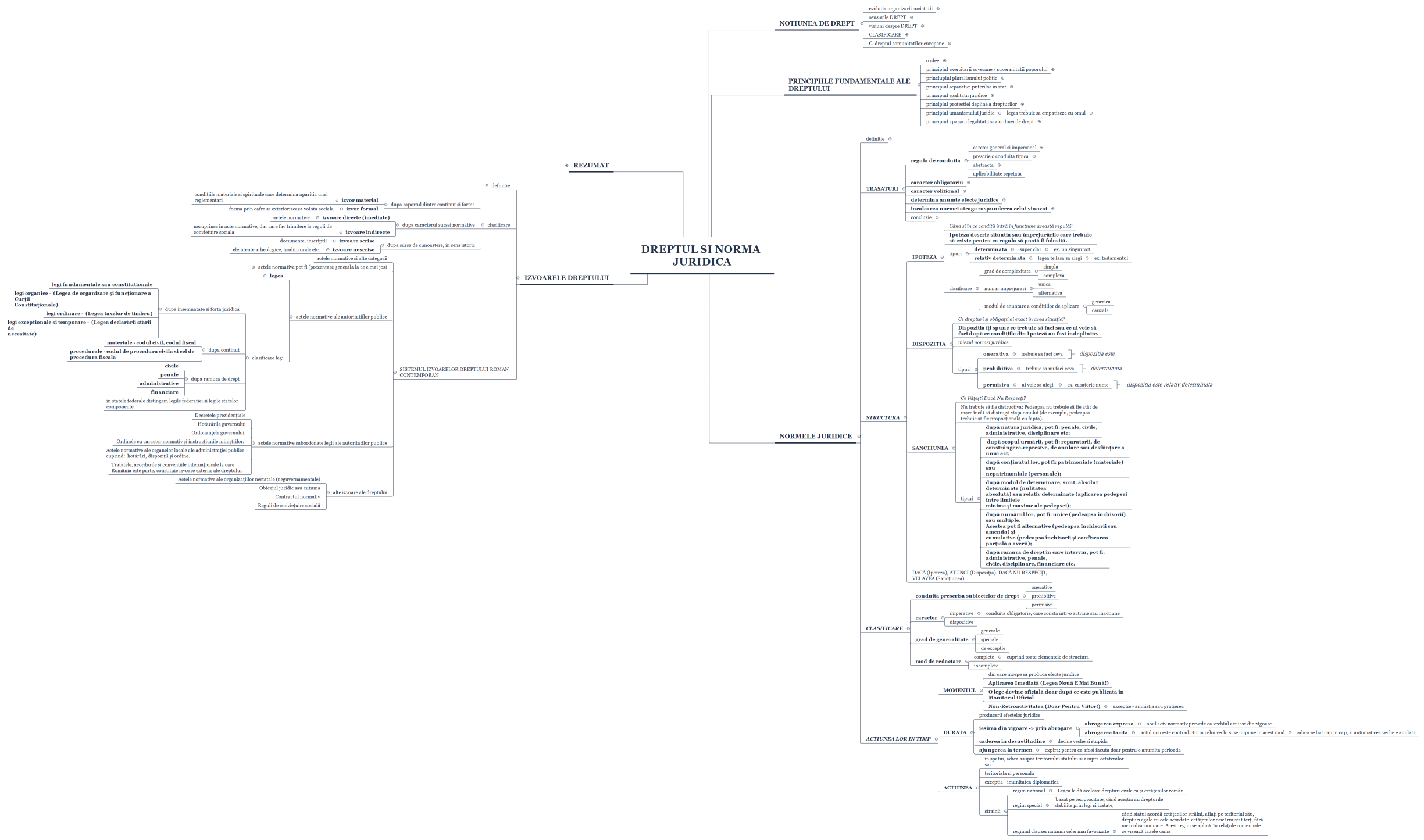 Dreptul si norma juridica