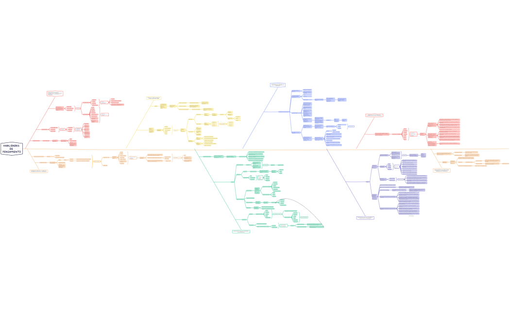HABILIDADES DE PENSAMIENTO