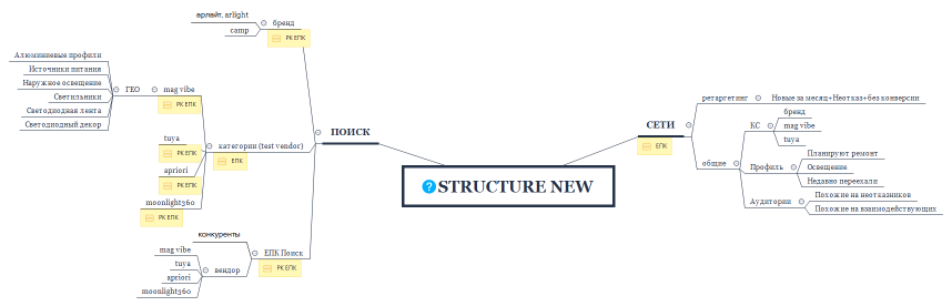 arlight__structure new