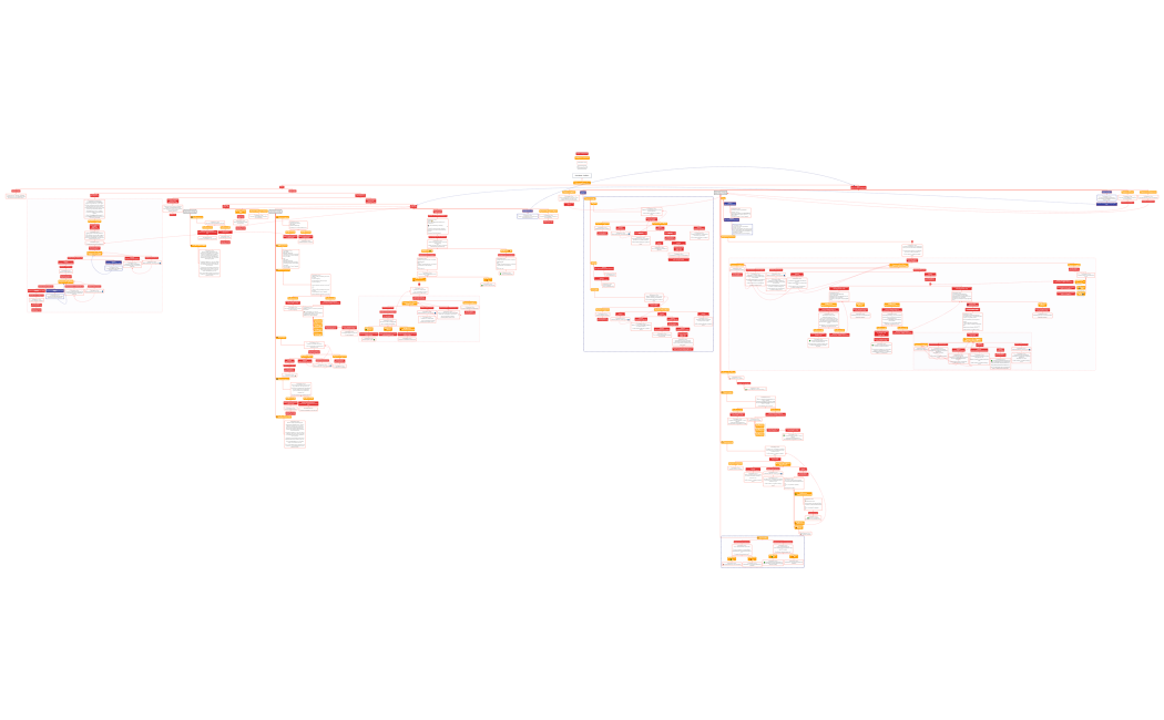 Random Coffee для QA (версия 3)