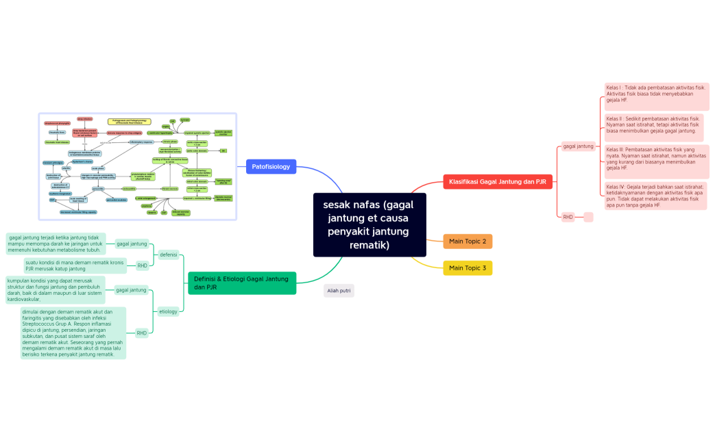 sesak nafas (gagal  jantung et causa  penyakit jantung  rematik)