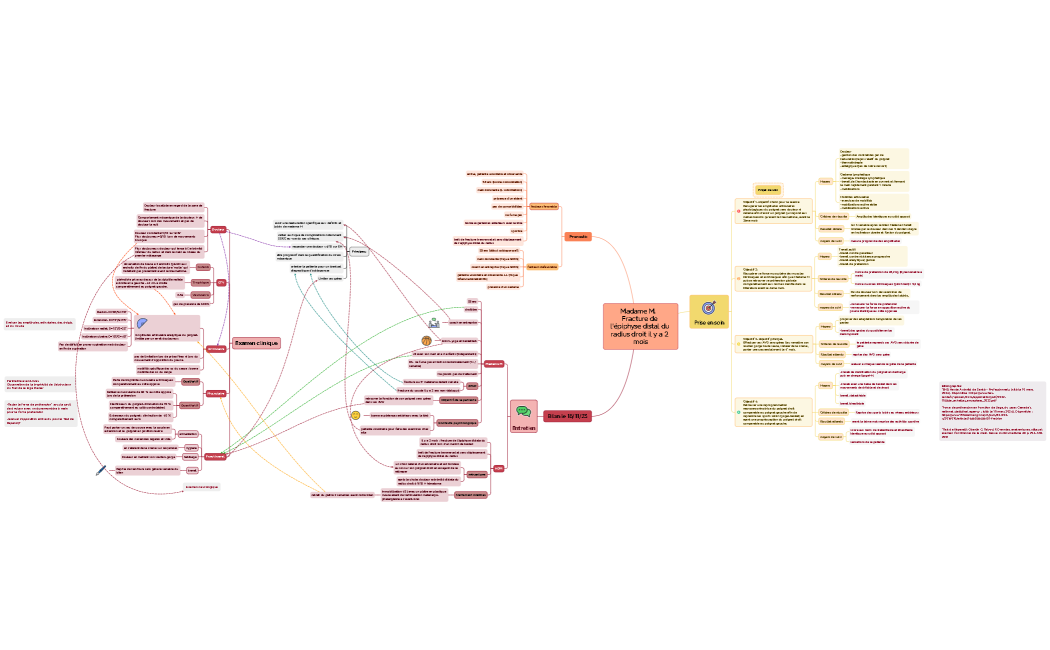 Madame M.   Fracture de l’épiphyse distal du radius droit il y a 2 mois