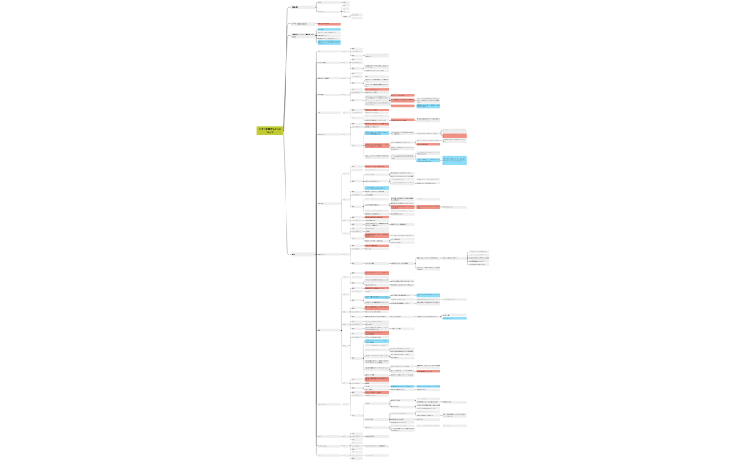 シナリオ構成マインドマップ _課題用1231
