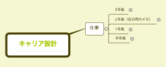 キャリア設計
