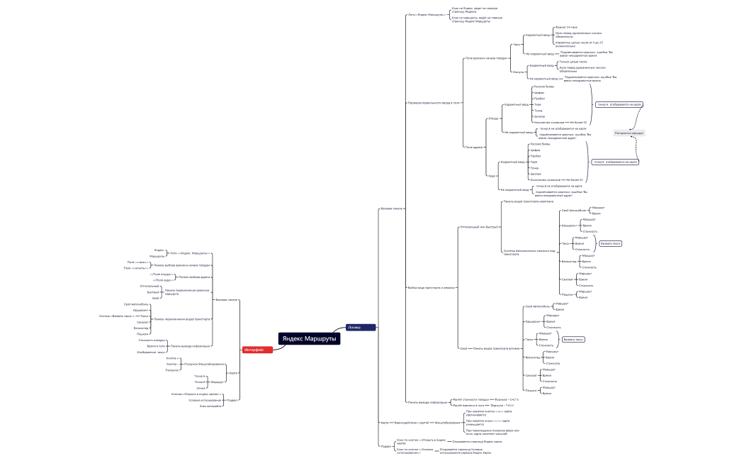 Яндекс Маршруты