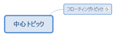 中心トピック