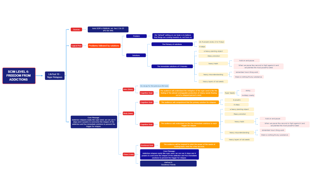 E16d Shannon Ang - LT10 - Nyjer Relapses.xmind