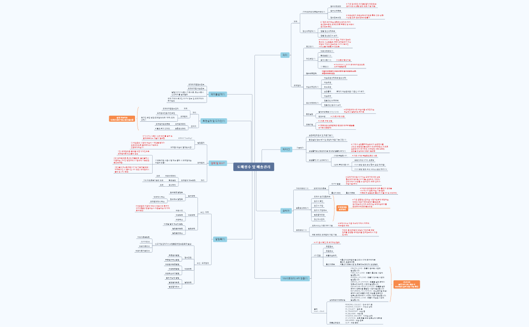 도매접수 및 배송관리_250106