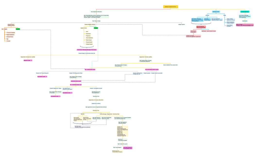 Applicant submits the Form 