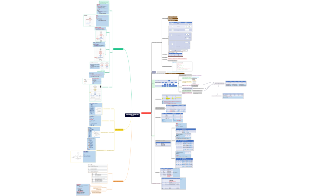 Programming Concept and Design 