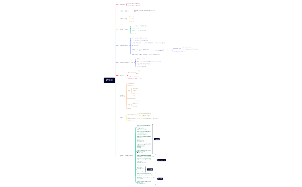 笹村さんYT運用