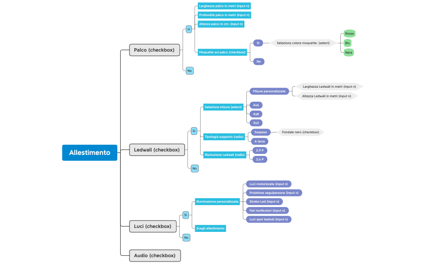 Allestimento componibile