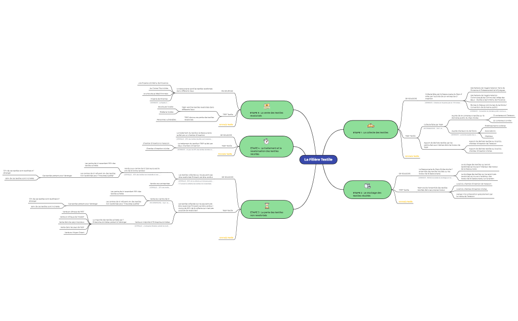 Modèle Analyse stratégique d'une filière (03-28-22)