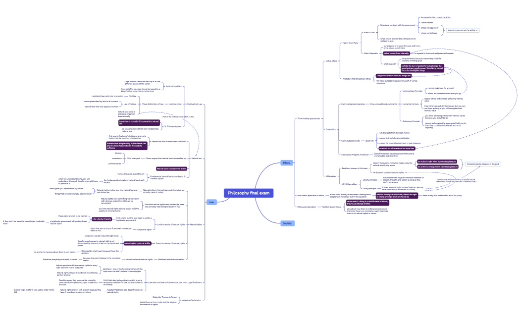 Philosophy final exam