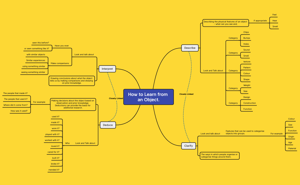How to Learn from an Object