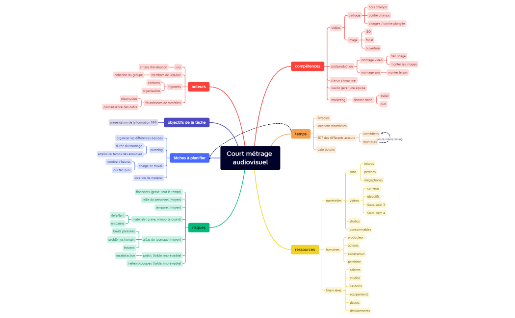 Court métrage audiovisuel