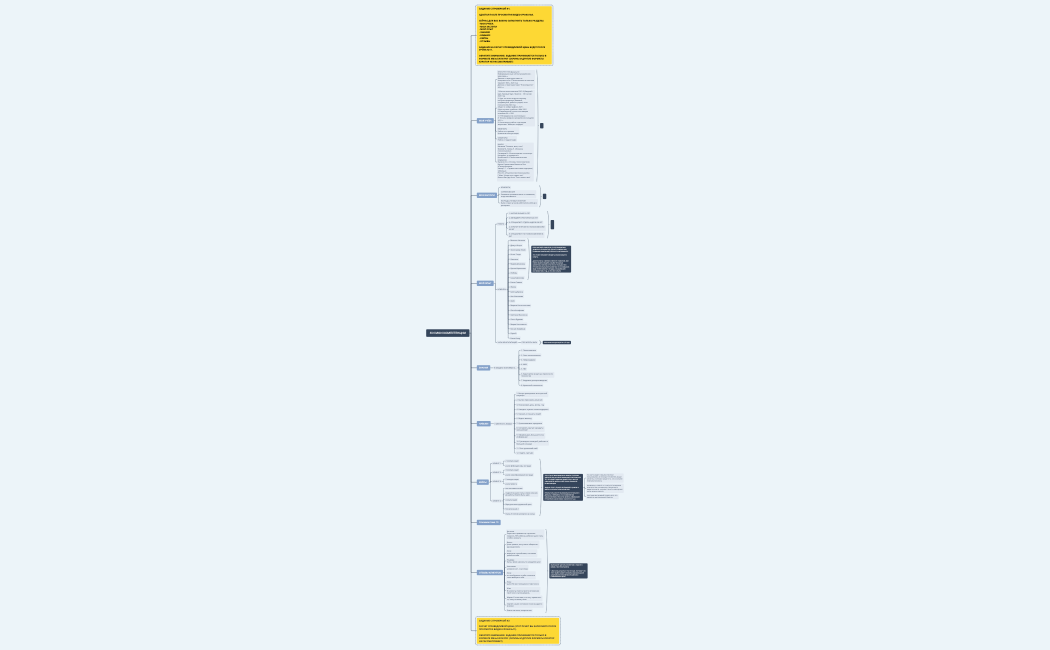 1_Я_И_МОИ_КОМПЕТЕНЦИИ_Знания_Навыки