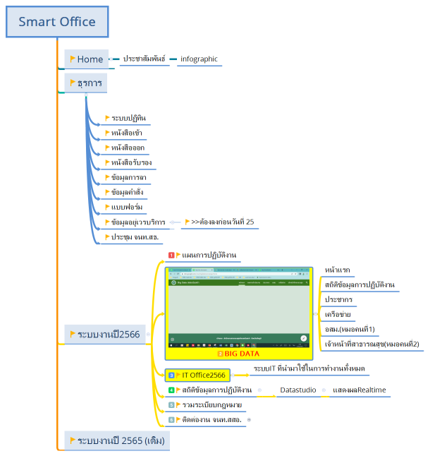 Smart Office