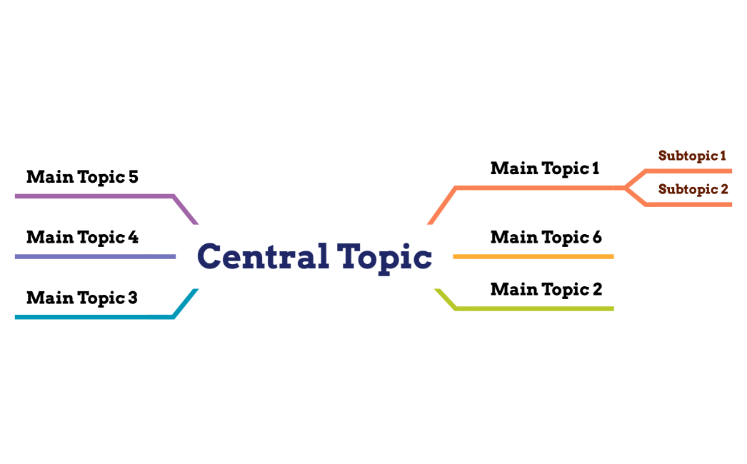 Central Topic
