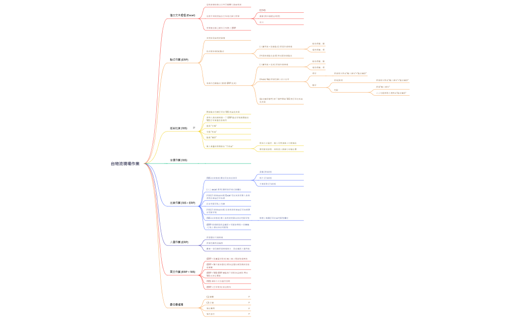 台物流現場作業