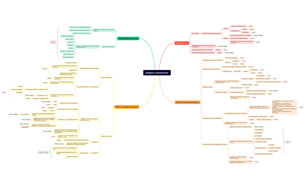 Коралл-консалтинг