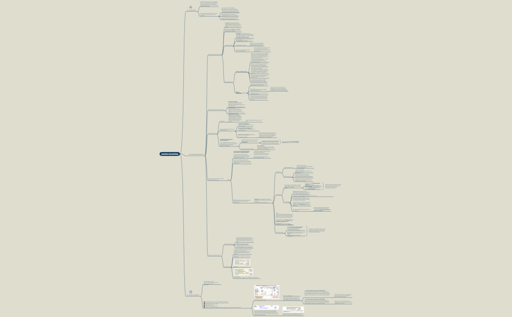 ch20_pension accounting