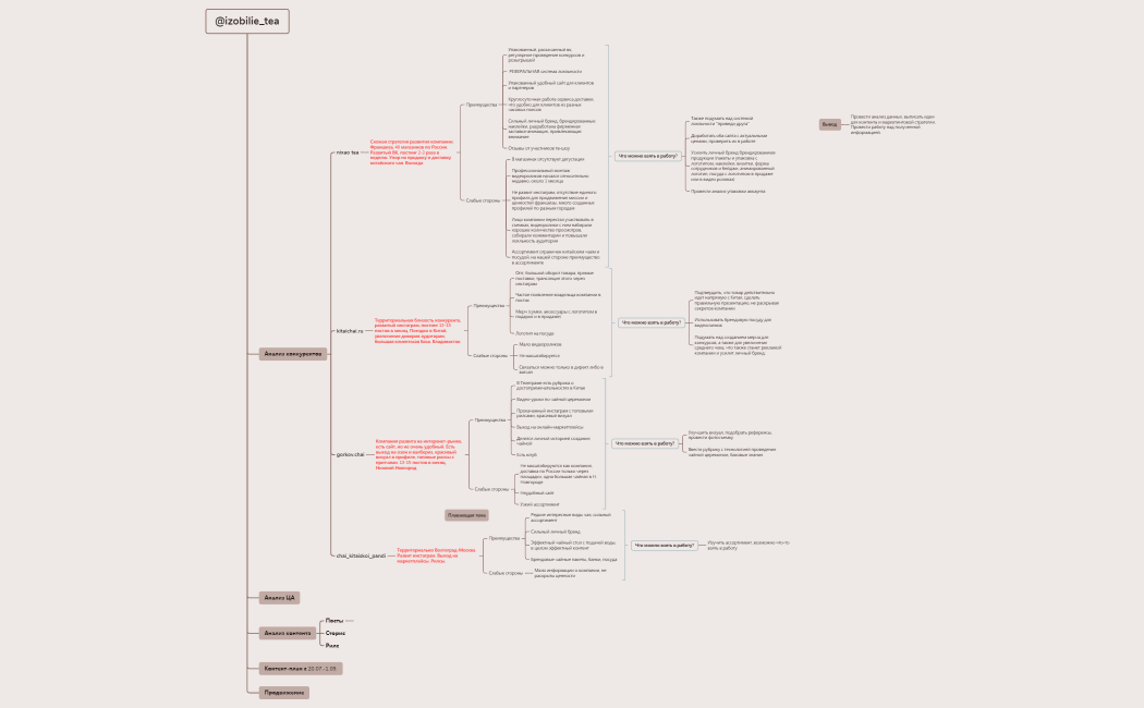 @izobilie_tea.xmind