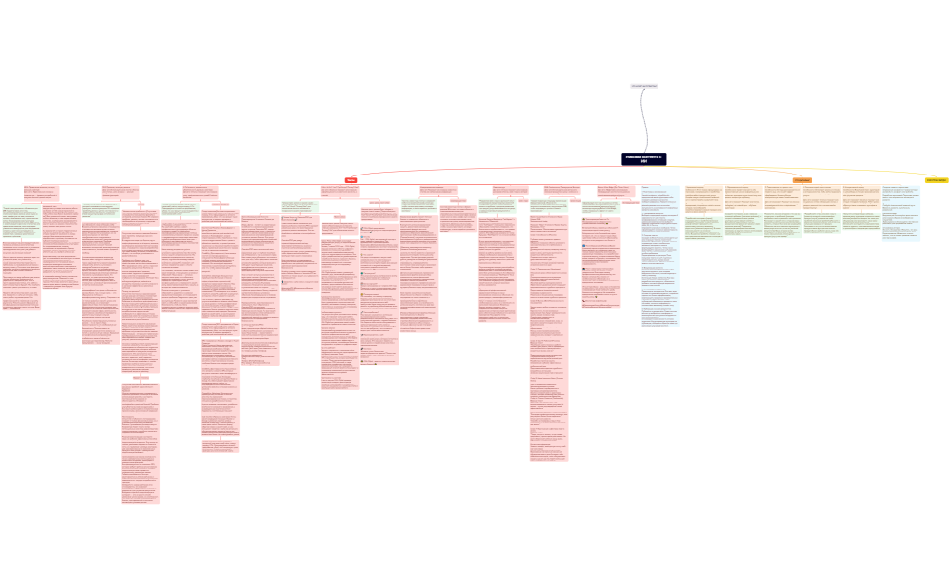 upakovka-kontenta-s-ii