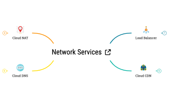 Network Services