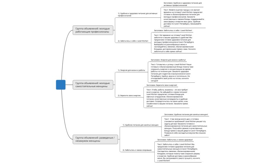 Тексты объявлений