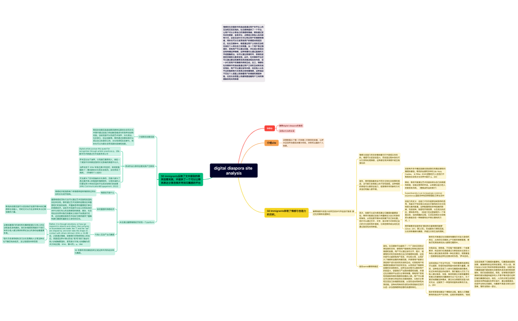 digital diaspora site analysis