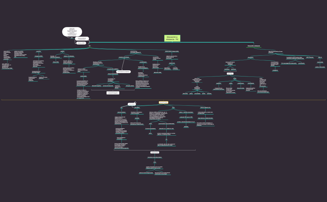 Educacion a distancia TIC