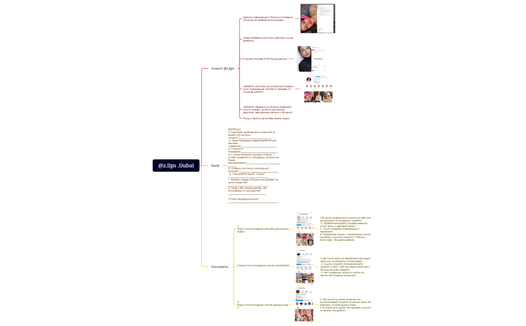 @z.lips .Dubai