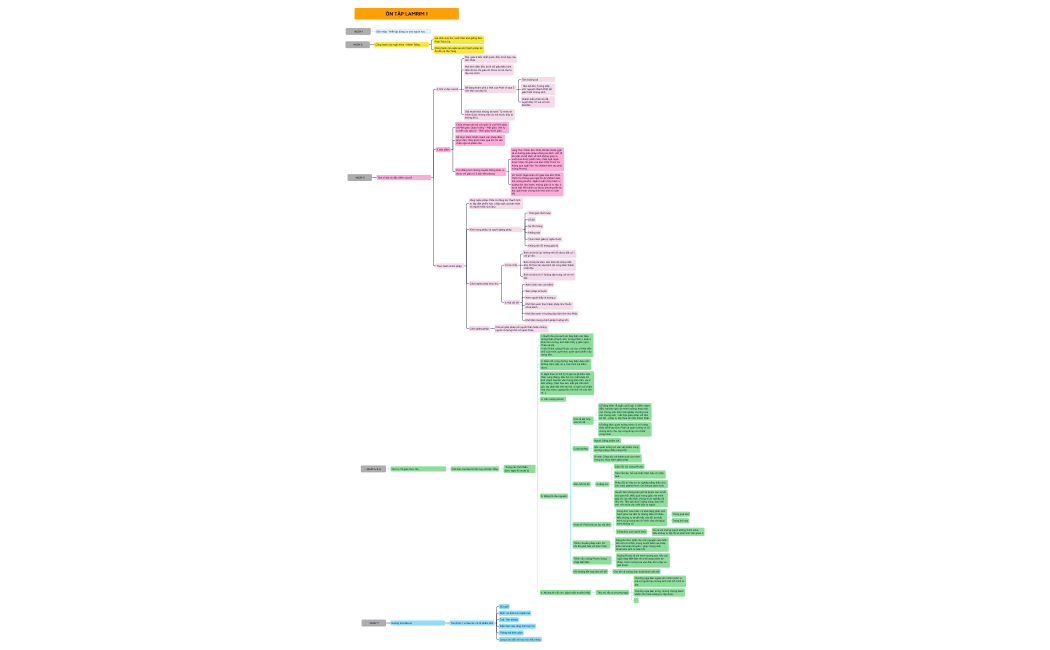 ÔN TẬP LAMRIM 1