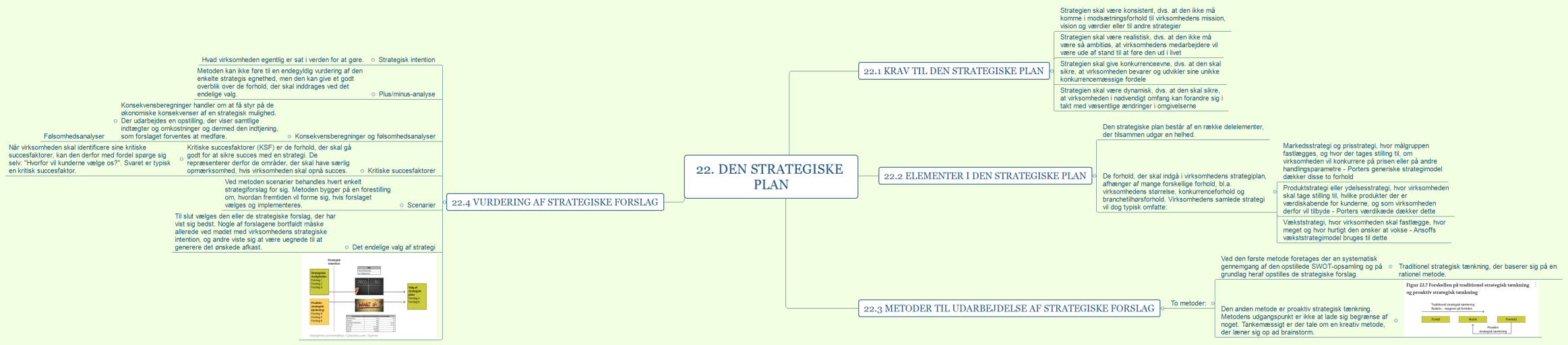 22. Den strategiske plan